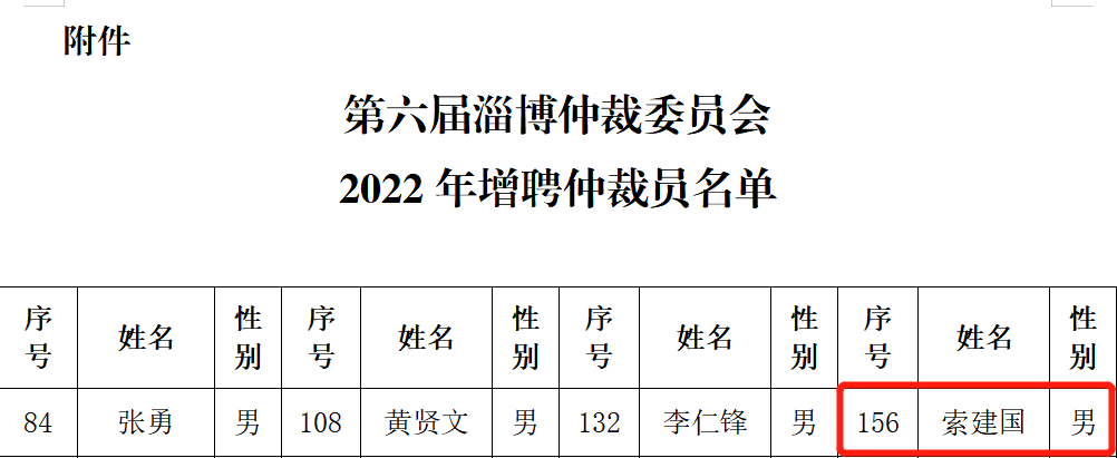 喜訊|圣運律師被選任為仲裁員及涉案企業合規第三方監督評估機制專業人員